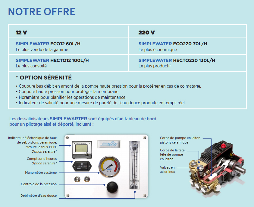 3490€ DESSALINISATEUR SIMPLEWATER ECO220 70LPH 220V AC BATEAUX